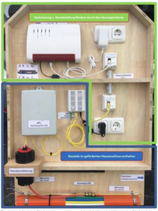 Nachbau eines Hausanschluss | telkodata